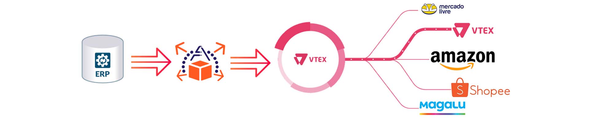 HUB-VTEX